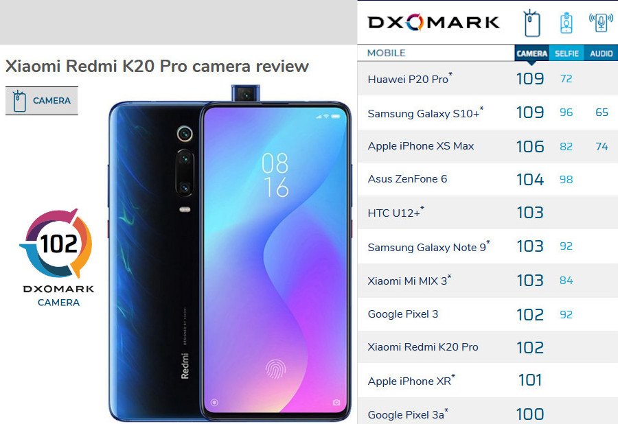 Чем Отличается Xiaomi 9t От 9t Pro