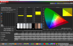 CalMAN ColorChecker