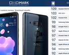 DxOMark Mobile: HTC U12+ überholt im Kameratest das Huawei P20.