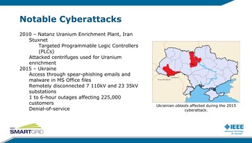 Einige erwähnenswerte Cyber-Angriffe auf die Energieinfrastruktur. (Quelle: Präsentation zur Cybersicherheit von Batteriespeichersystemen)