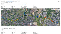 GPS-Test: Zusammenfassung
