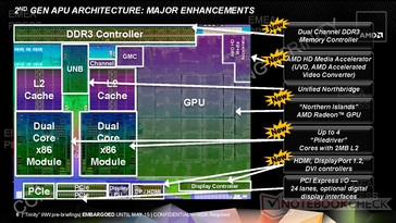 AMD HD Media Accelerator (UVD, AMD Accelerated Video Converter ...