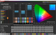 Mischfarben (Profil: Einfach, Zielfarbraum: Adobe RGB)