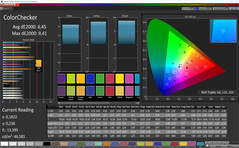 Mischfarben (Profil: Kino, Zielfarbraum: Adobe RGB)