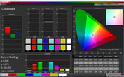 CalMAN Colorspace (Profil: Einfach, AdobeRGB)