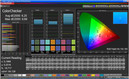 Mischfarben (Zielfarbraum Adobe RGB 1998, Profil: Normal)