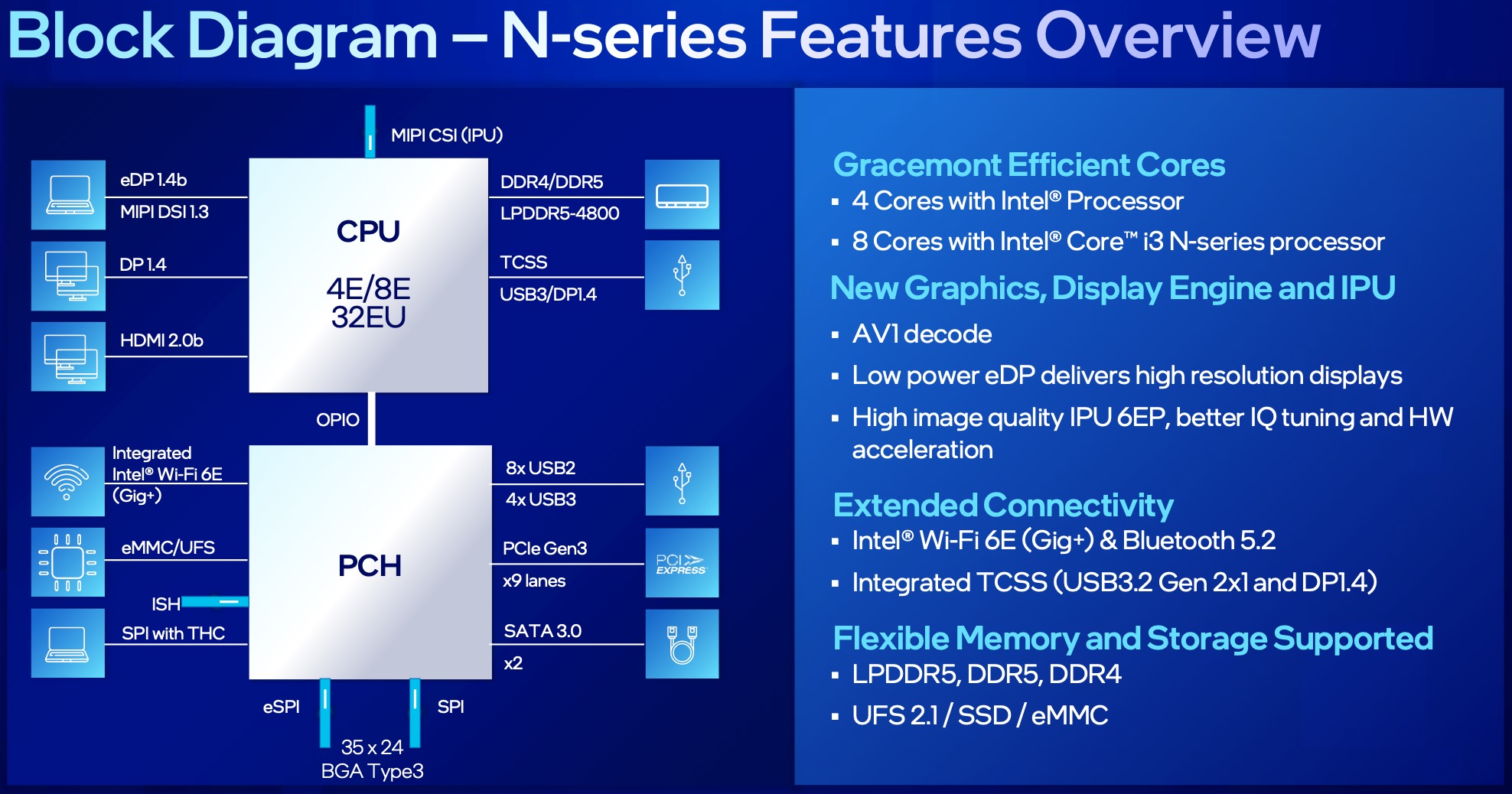 Intel Processor N200 Vs Intel Core I5 6500T