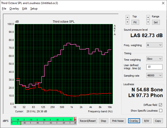 Pink Noise zeigt eine anständige maximale Lautstärke mit schlechter Basswiedergabe