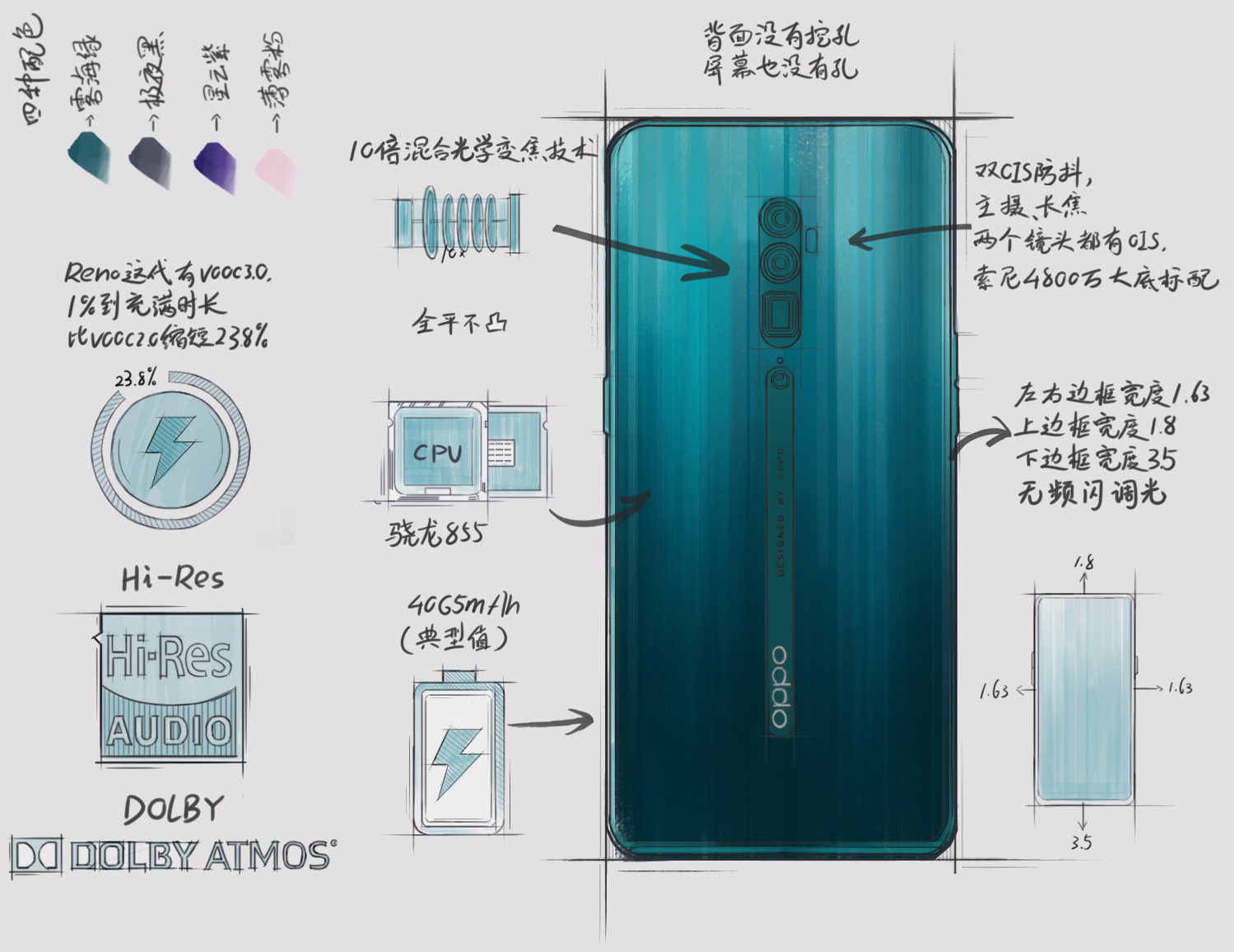 oppo reno features