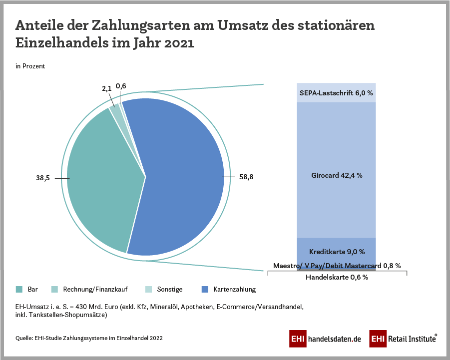 Sumup: Gebühren für kontaktloses Zahlen sinken, andere steigen -   News