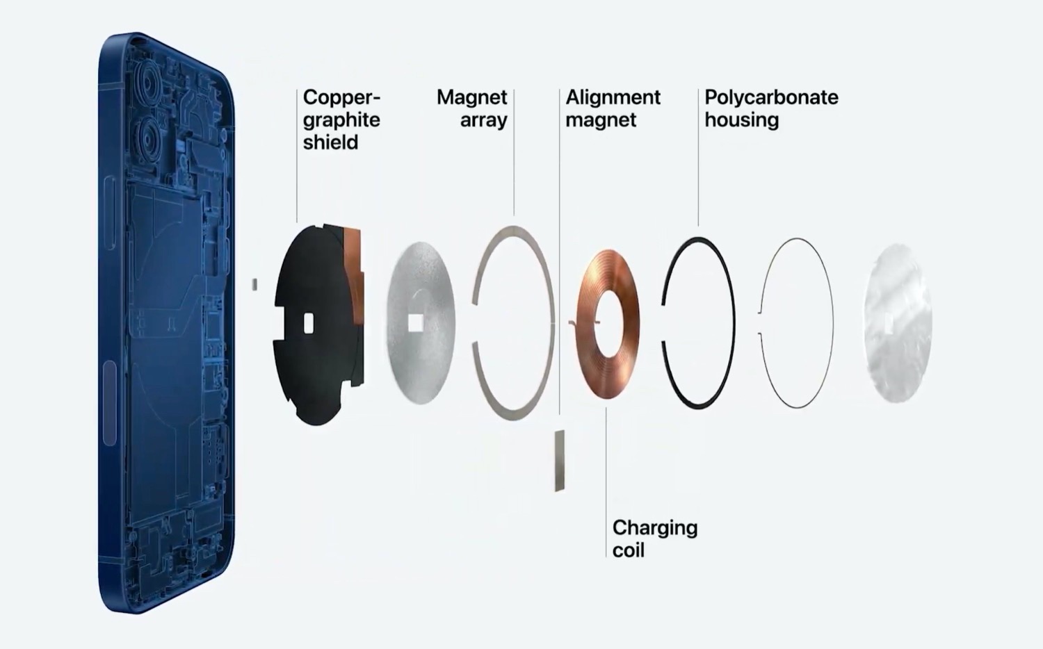 MagSafe: Dieses magnetische iPhone 12-Zubehör gibt es