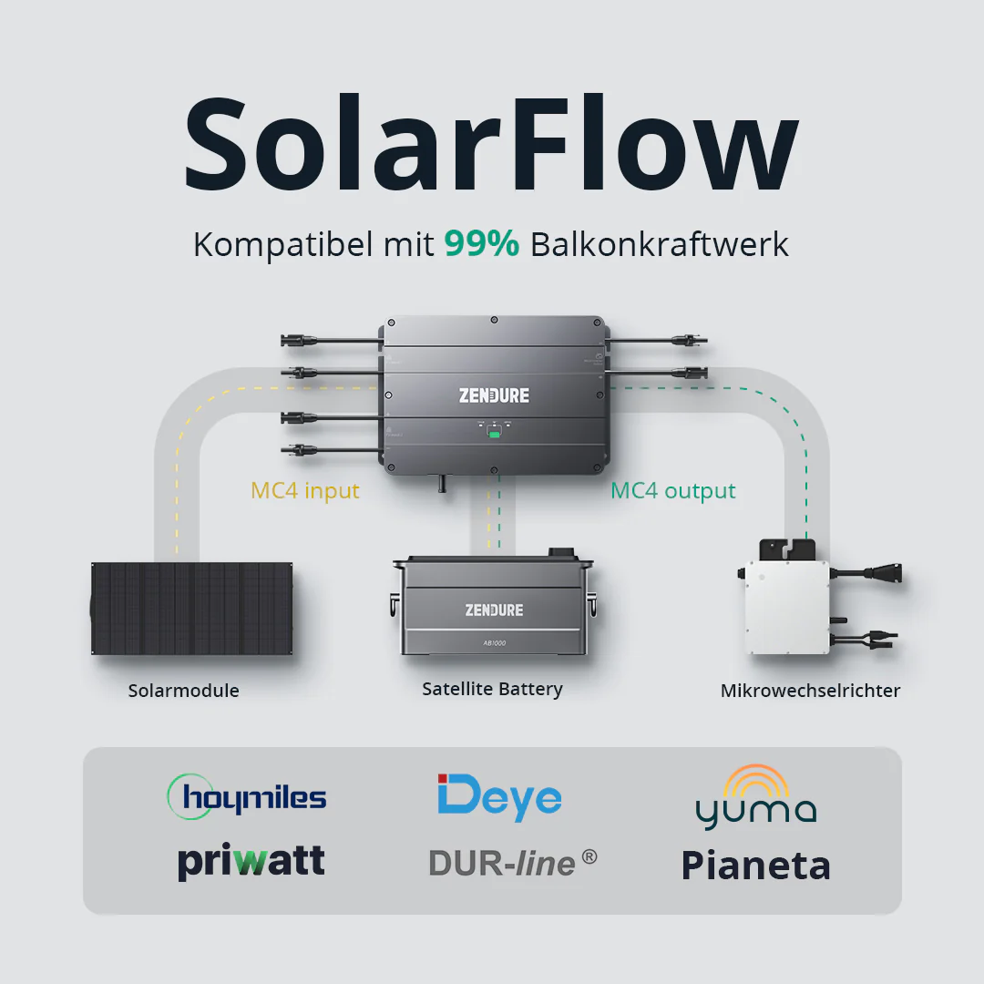 Balkonkraftwerk mit Akku: Zendure SolarFlow macht Mini-PV-Anlagen