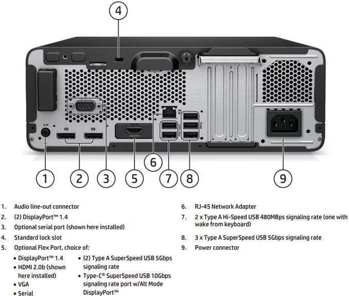 Anschlüsse hinten (Bildquelle: HP)