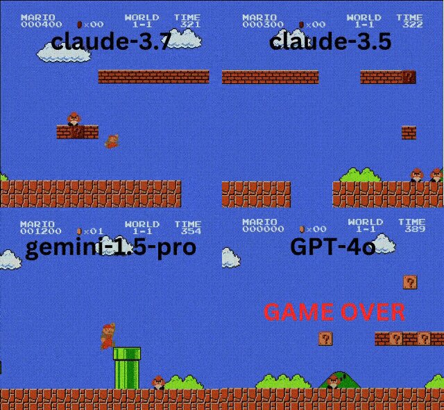 Die vier verwendeten KI-Modelle im Detail (Bildquelle: Hao AI Lab)