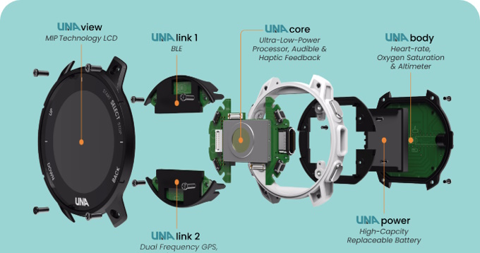 Die Module sollen sich auswechseln lassen (Bildquelle: UNA Watch)