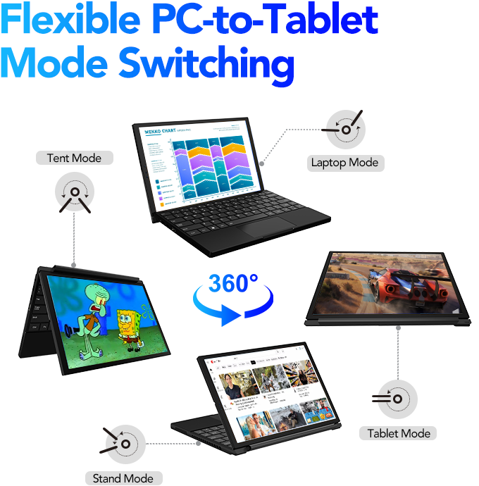 Nutzbar ist das Tablet in verschiedenen Modi (Bildquelle: NPadF)