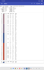 Verfügbare Satellitennetzwerke
