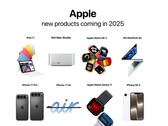 Apple wird 2025 sehr viel Neues bringen, wie Bloomberg-Analyst Mark Gurman zusammenfasst. (Bildquelle: @theapplehub, editiert)