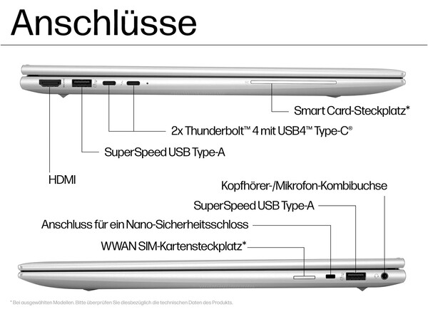 Die Konnektivitätsoptionen des EliteBook 860 G11 im Überblick (Bildquelle: HP)