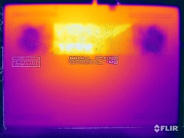 Oberflächentemperaturen Stresstest (Unterseite)