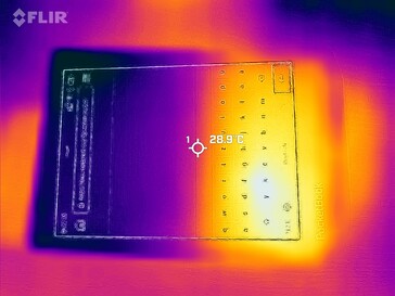 Heatmap Front