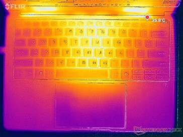 Prime95+FurMark Stress (C-Cover)