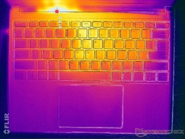 Prime95+FurMark, Stress (C-Cover)