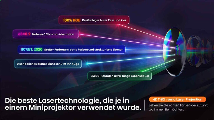 Mehrere Laser versprechen eine starke Farbdarstellung (Bildquelle: Hisense)