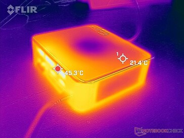 Prime95+FurMark, Stress (hinten)