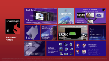 Qualcomm Snapdragon X Überblick (Bildquelle: Qualcomm)