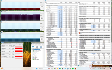 Prime95+FurMark, Stress