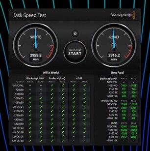 Sabrent SSD über Thunderbolt 4