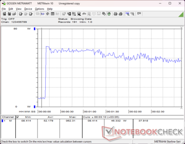 Prime95+FurMark Stress eingeleitet bei 10-s-Marke