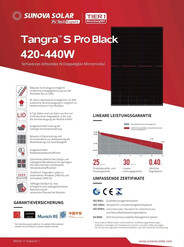 Technische Daten Solarmodule