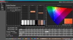 ColorChecker nach der Kalibrierung