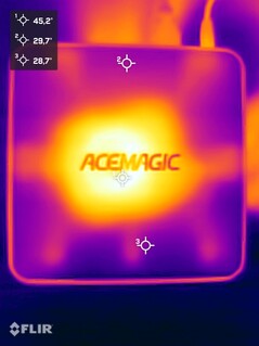 Acemagic F3A beim Stresstest (Oberseite)
