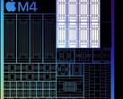 Apple M4 8-core GPU Grafikkarte - Benchmarks und Spezifikationen