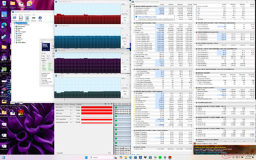 Prime95+FurMark Stresstest