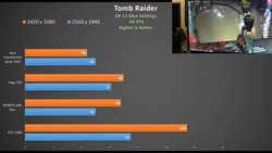 In ROTR bei 1440p erreichte das Transformer Book ein ähnliches Ergebnis wie das NP9873 (Quelle: OwnorDisown/YouTube)