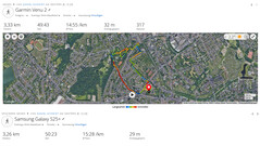 GPS-Test: Zusammenfassung