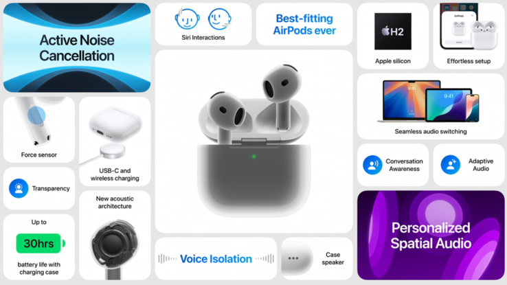 Die AirPods 4 wurden offiziell vorgestellt (Bildquelle: Apple)