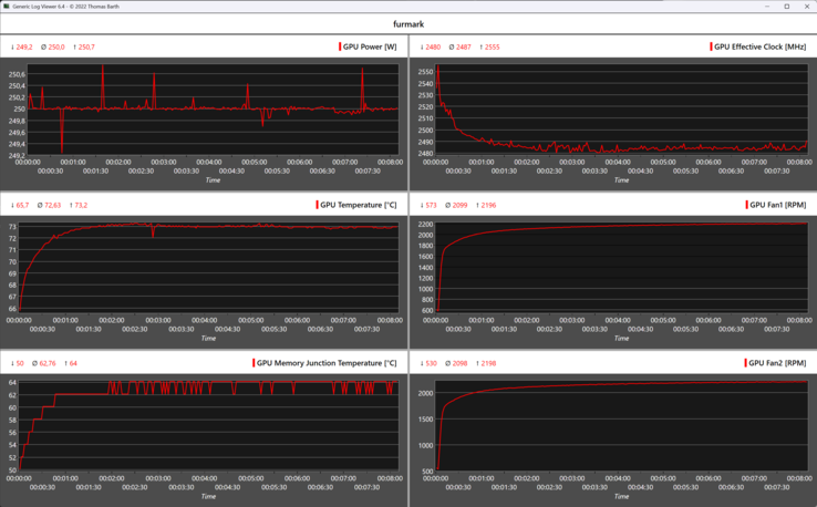 Die KFA2 GeForce RTX 5070 1-Click OC beim Stresstest