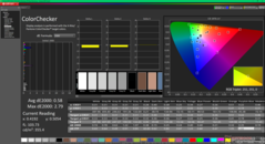 ColorChecker nach der Kalibrierung