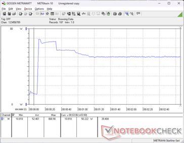 Prime95+FurMark Stress eingeleitet bei 10-s-Marke