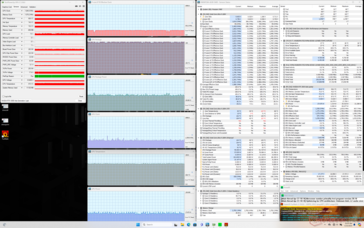 Prime95+FurMark Stresstest