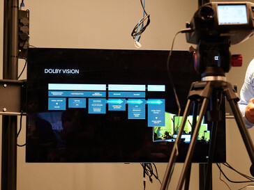 Das Dolby-Vision-Labor …