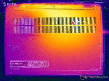 Prime95+FurMark Stresstest (unten)