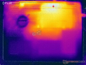 Prime95 + FurMark Stress (Cover D)