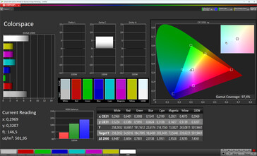 Farbraum (Zielfarbraum: sRGB, Profil: Normal, Standard)