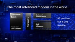 Qualcomm hat zum Start des Mobile World Congress 2025 passenderweise das leistungsstärkste Modem der Welt vorgestellt. (Bildquelle: Qualcomm)